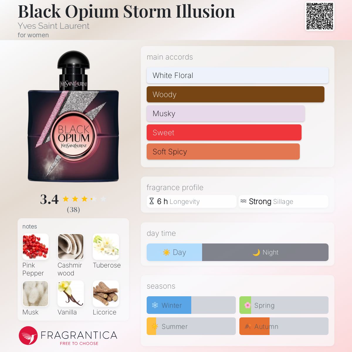 The perfume made by kleemelixir 50 ml same as original ysl black opium for women