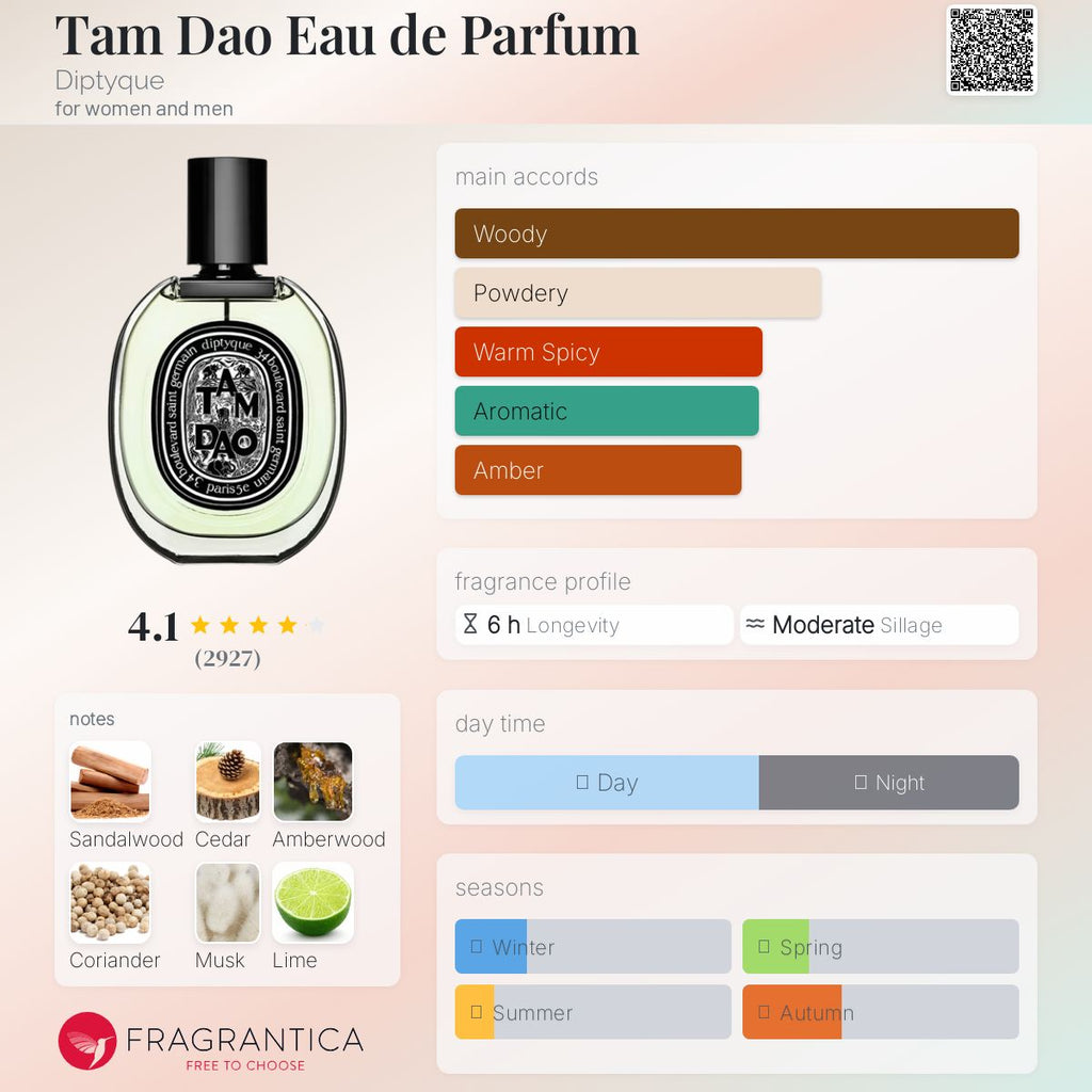The perfume made by kleemelixir 50 ml same as original tam dao edp￼