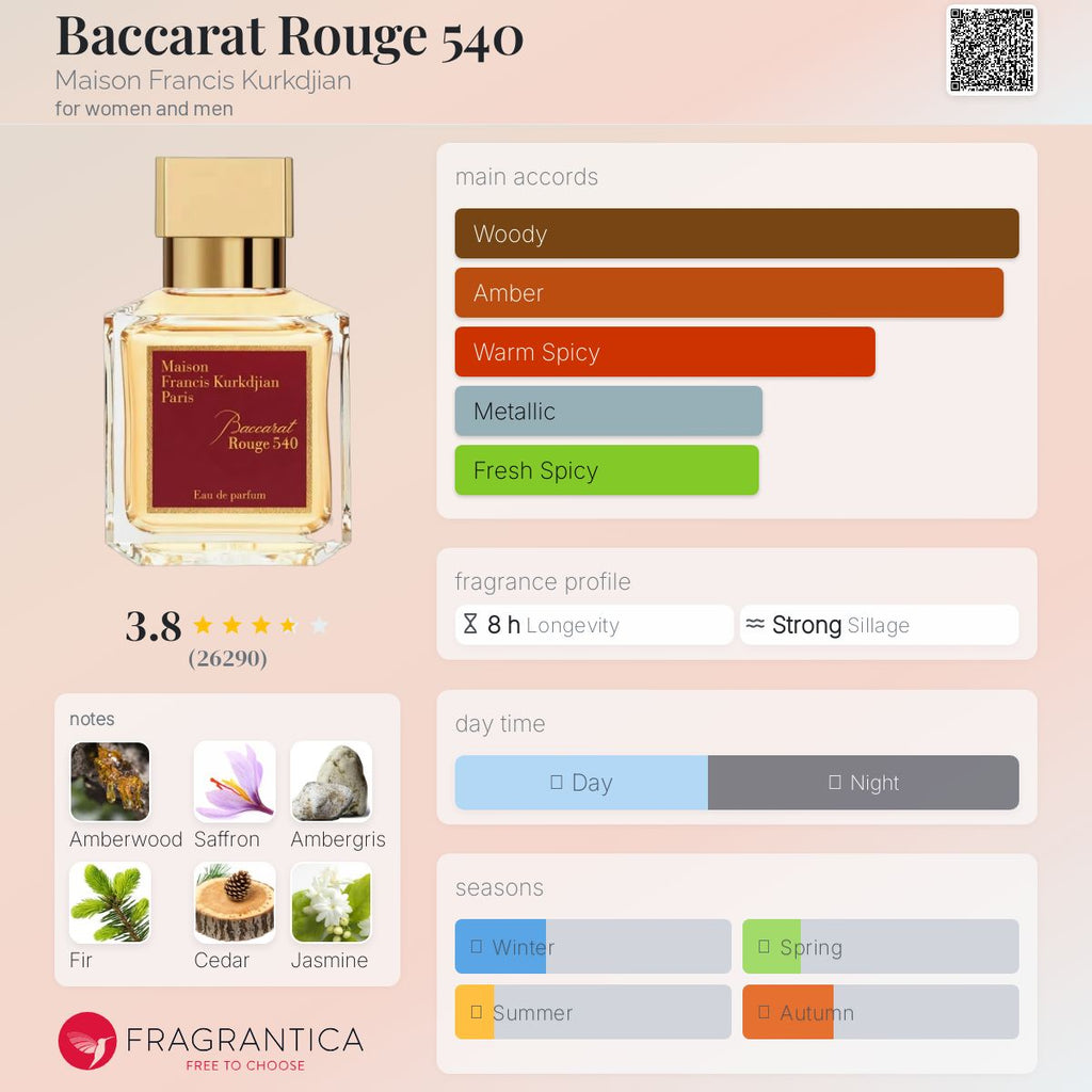The perfume made by kleemelixir 50 ml same as original baccarat rouge 540