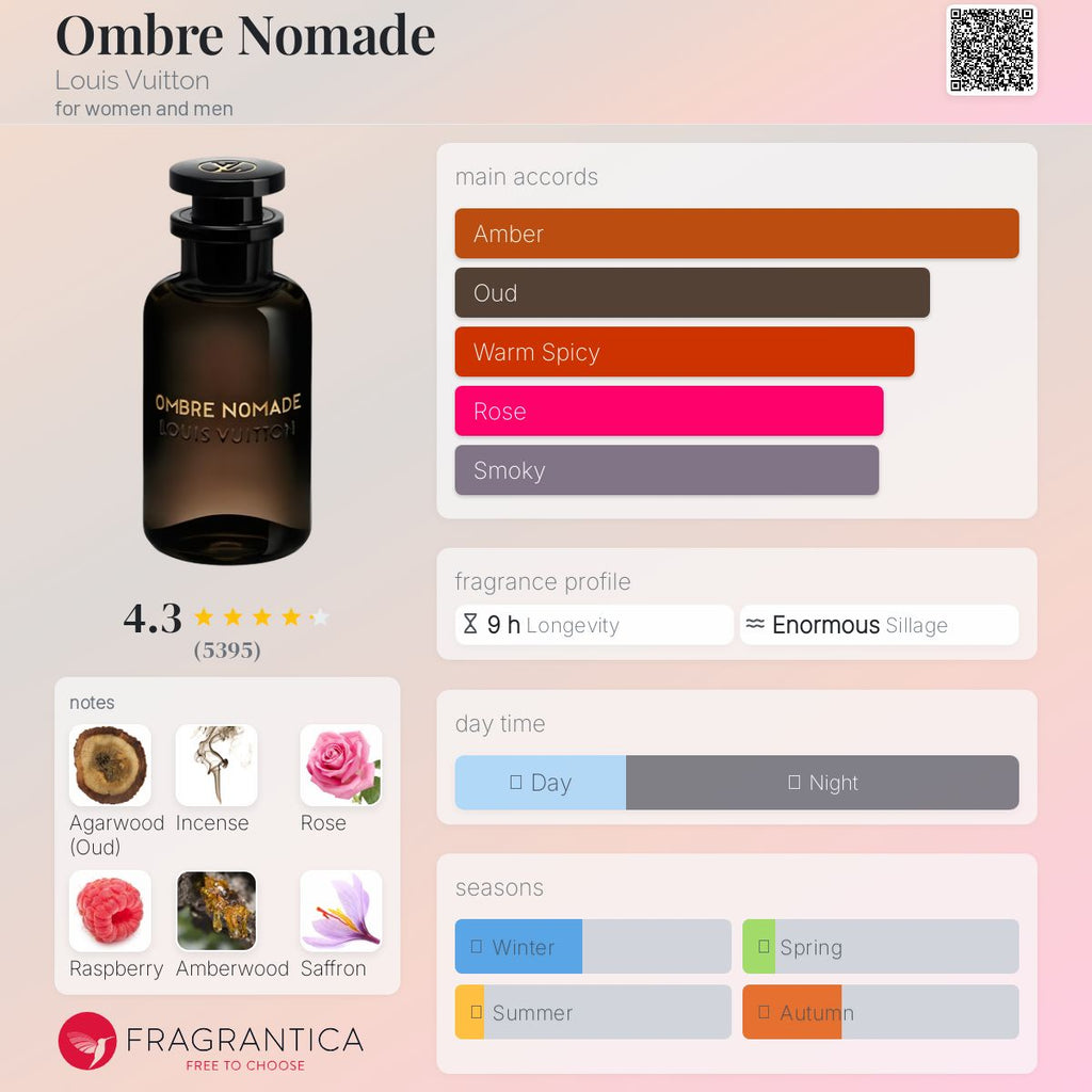 The perfume made by kleemelixir 50 ml same as orginal lv ombrae nomade