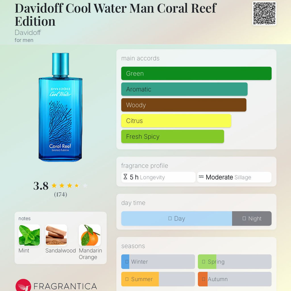 The perfume made by kleemelixir 50 ml same as original david of cool water