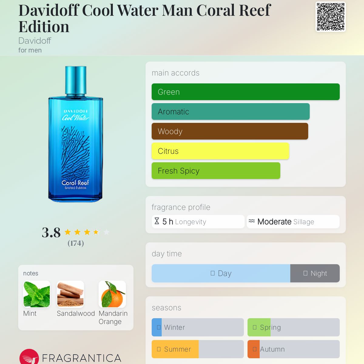 The perfume made by kleemelixir 50 ml same as original david of cool water