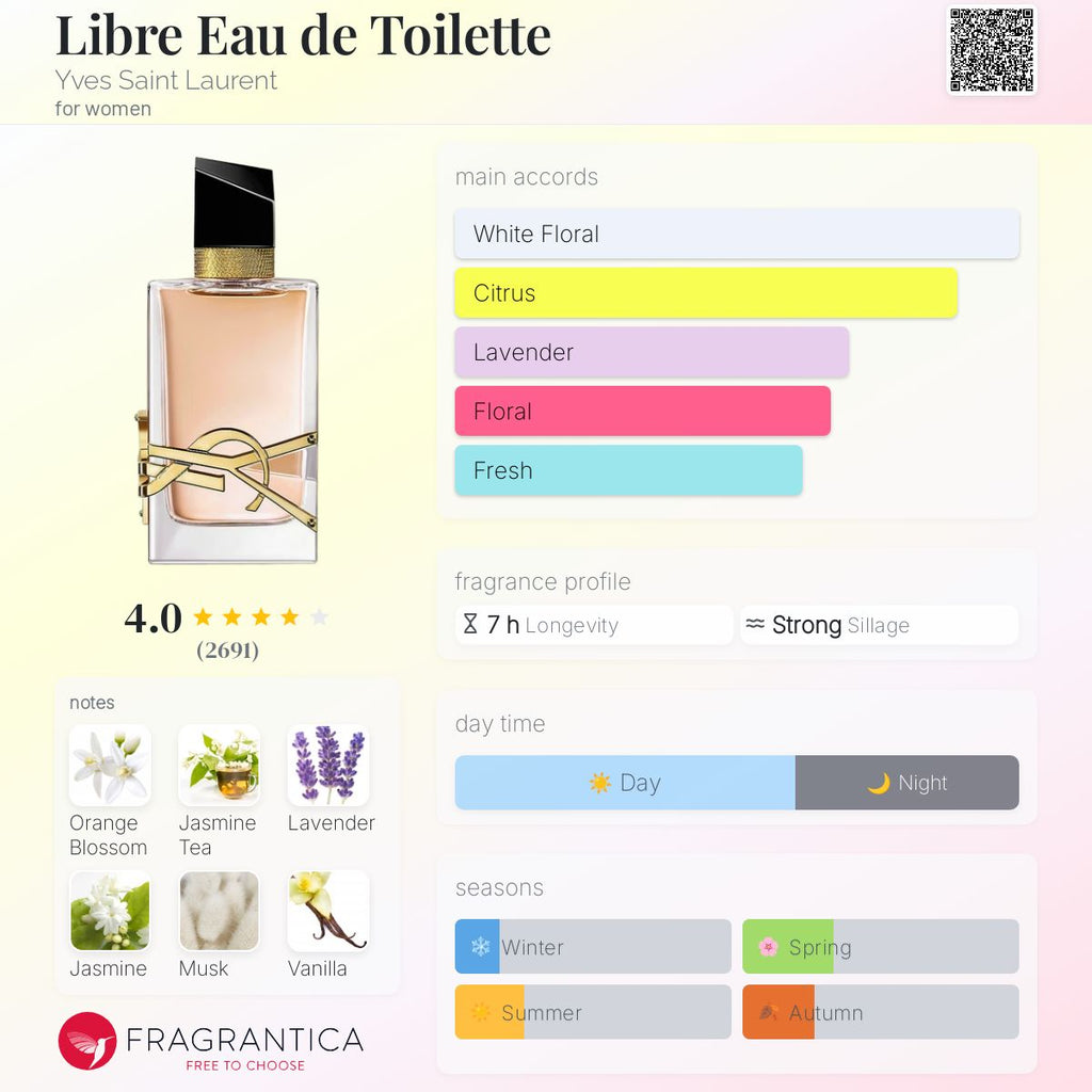 The perfume made by kleemelixir 50 ml same as original ysl libre for women