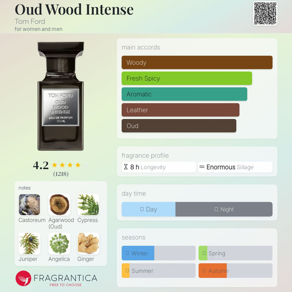 The perfume made by kleemelixir 50 ml same as original tom ford oudwood