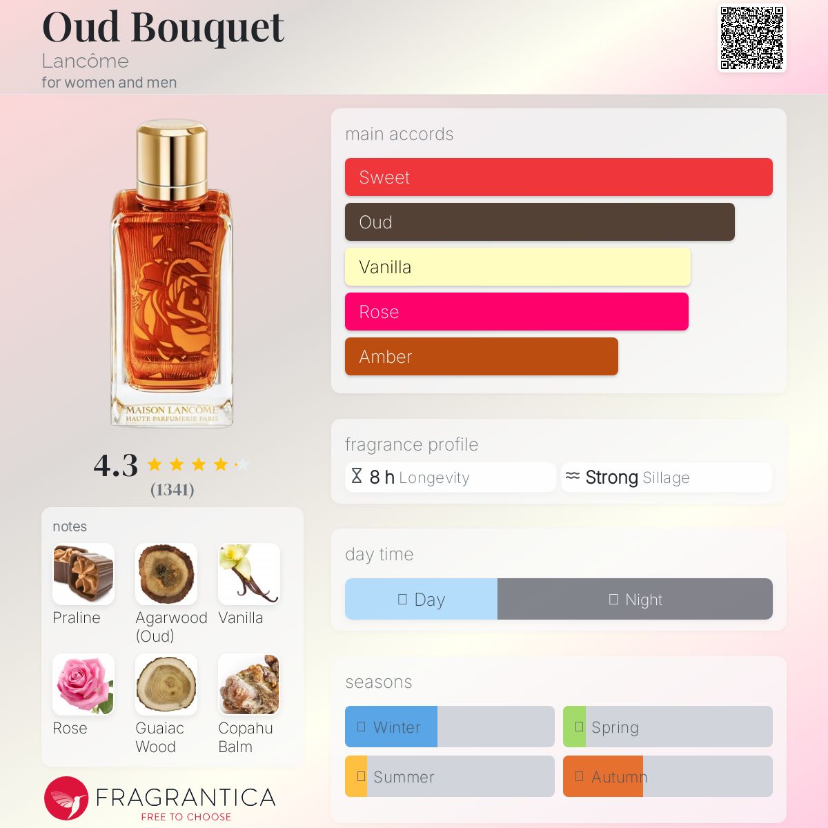 The perfume made by kleemelixir 50 ml same as orginal lancom oud bouquet