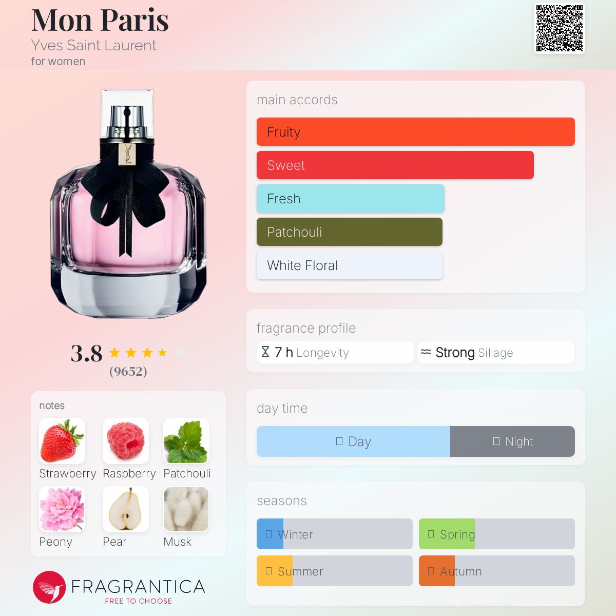 The perfume made by kleemelixir 50 ml same as original ysl mon pais for women