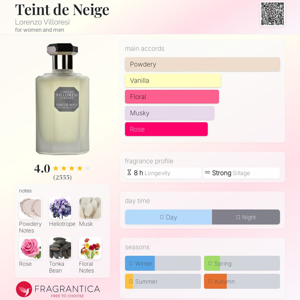 The perfume made by kleemelixir 50 ml same as original teint de neige