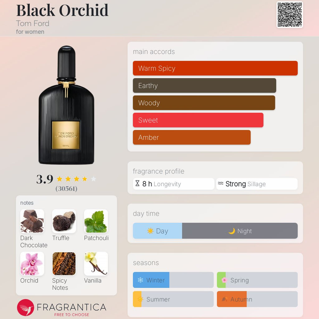 The perfume made by kleemelixir 50 ml same as orginal tomford black orchid