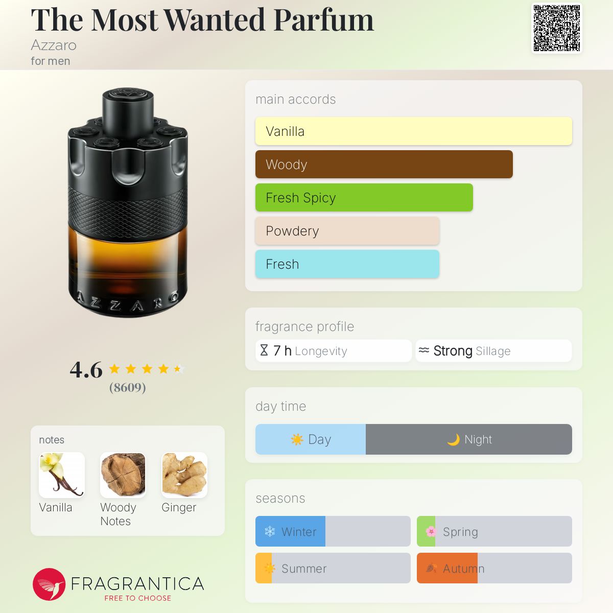 The perfume made by kleemelixir 50 ml same as original azaro most wanted