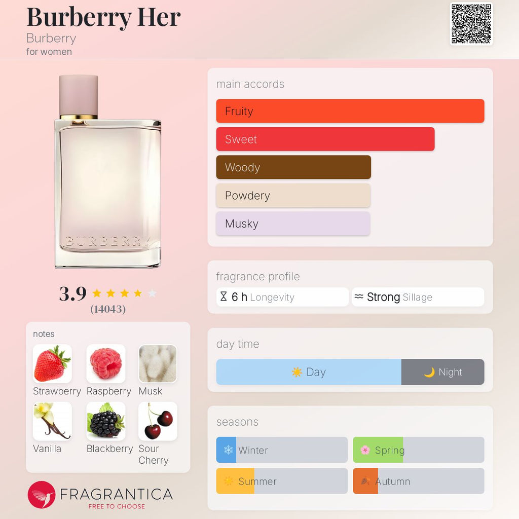 The perfume made by kleemelixir 50 ml same as original burberry for her