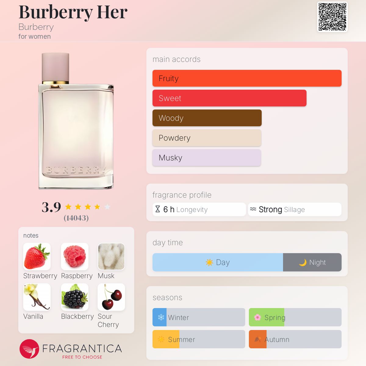 The perfume made by kleemelixir 50 ml same as original burberry for her