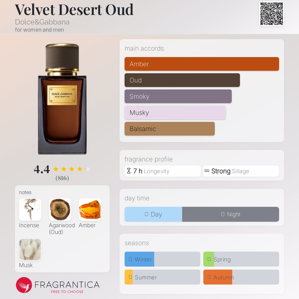 The perfume made by kleemelixir 50 ml same as original d&g desert velvet oud