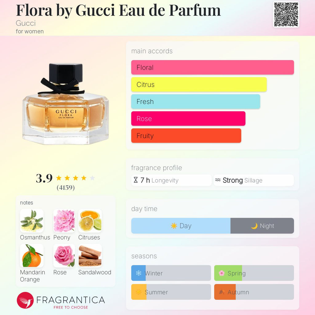 The perfume made by kleemelixir 50 ml same as original gucci flora