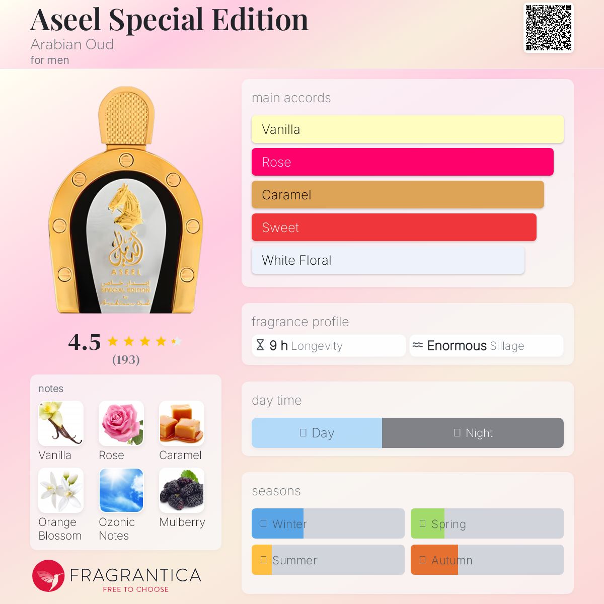 The perfume made by kleemelixir 50 ml same as original aseel oud