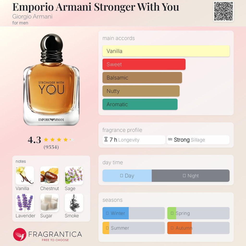 Armani stronger with you for men 50 ml